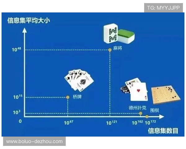 深入解析“十三张”游戏的规则与策略技巧